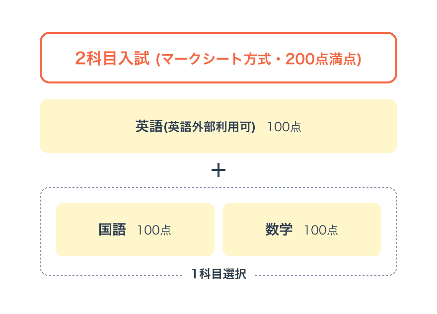 選考方法画像