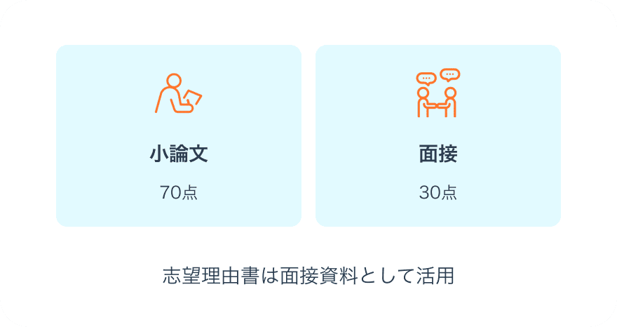 選考方法画像