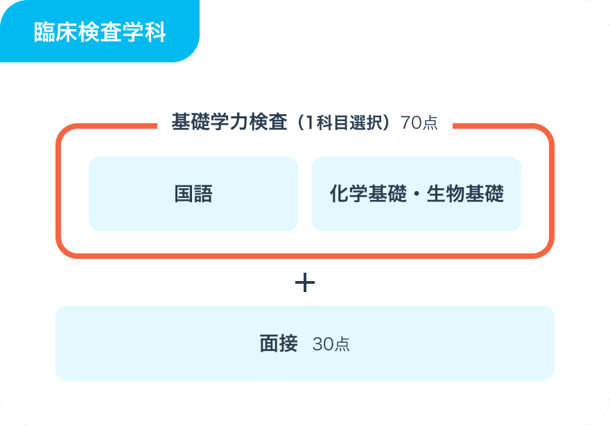 選考方法画像