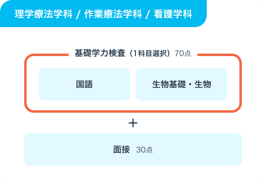 選考方法画像