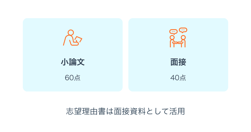 選考方法画像