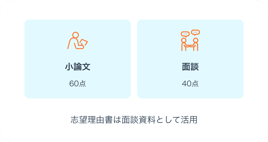 選考方法画像