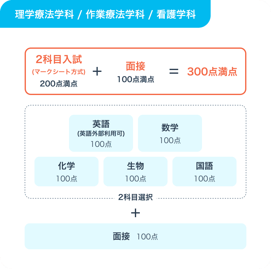 選考方法画像