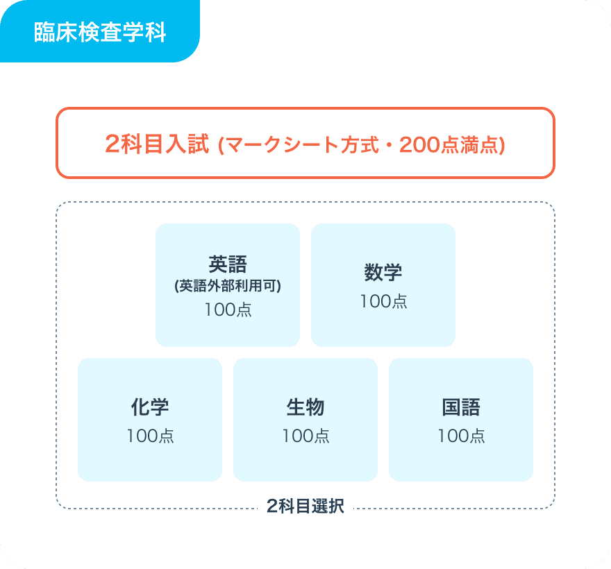 選考方法画像