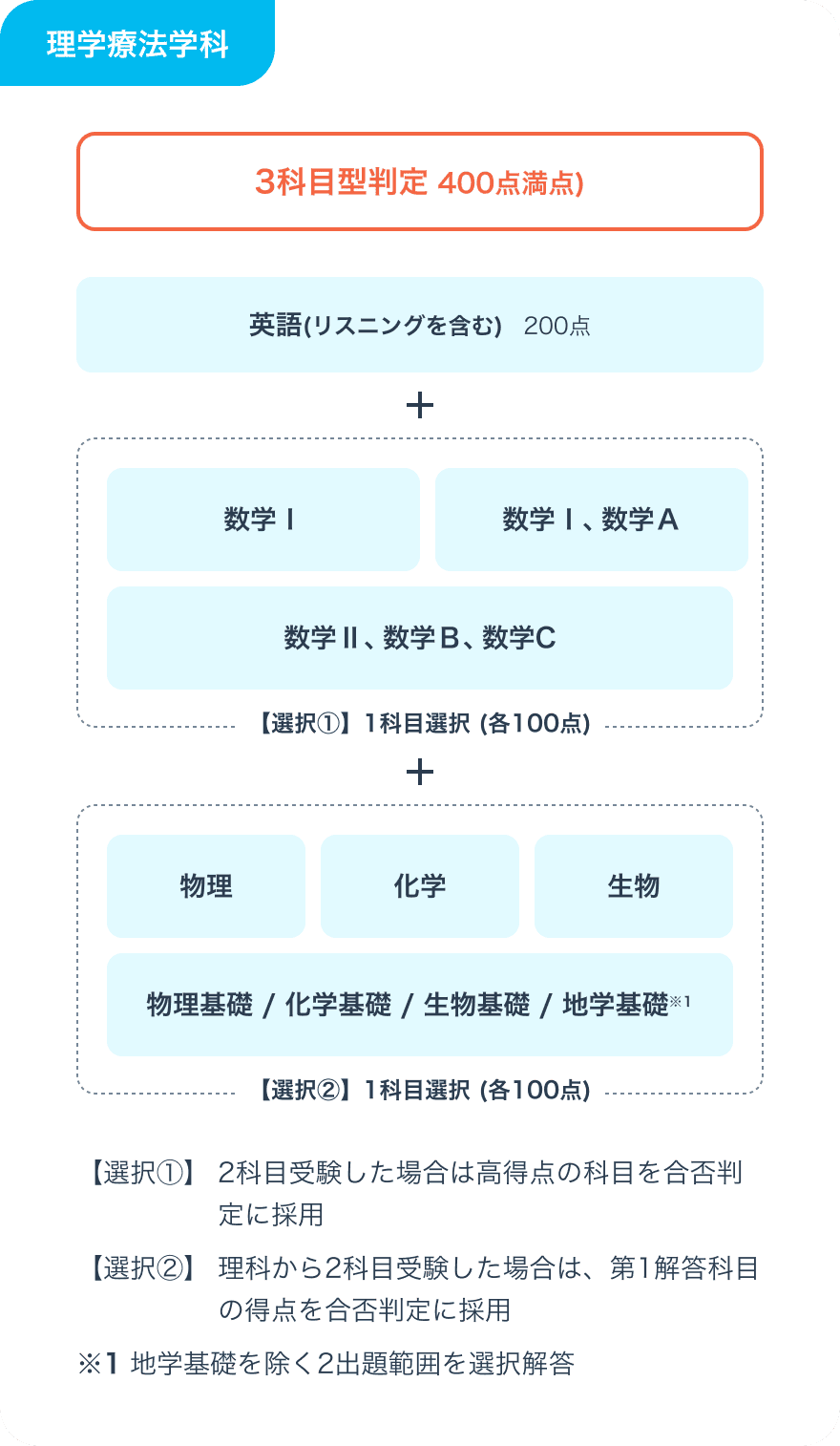 選考方法画像