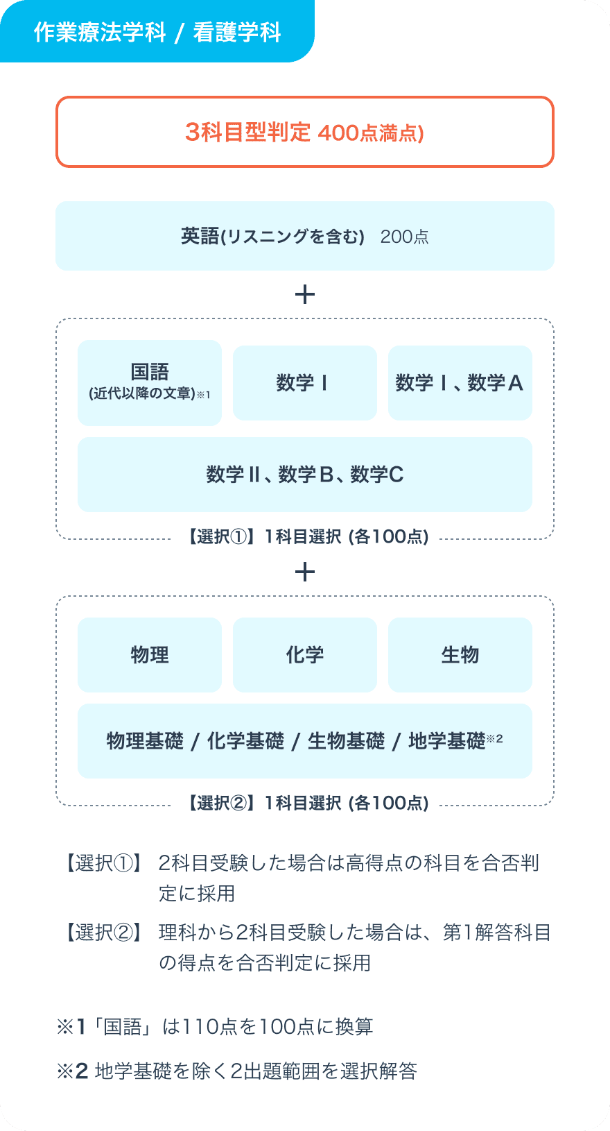 選考方法画像