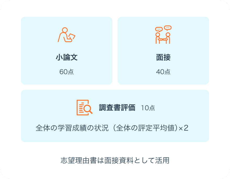 選考方法画像