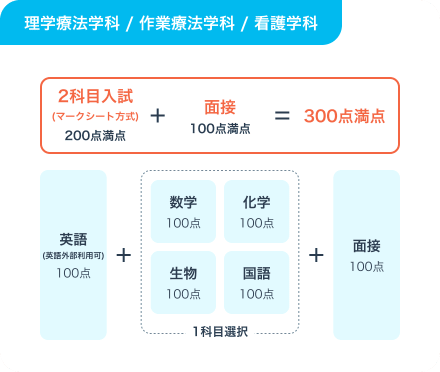 選考方法画像