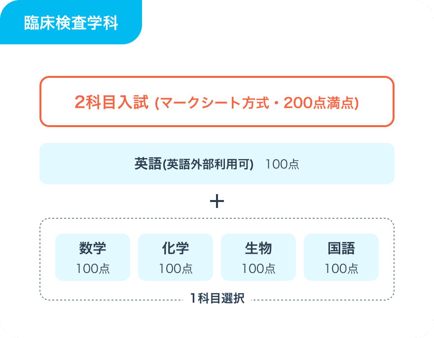 選考方法画像