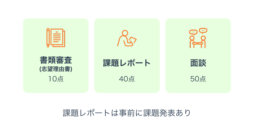 選考方法画像