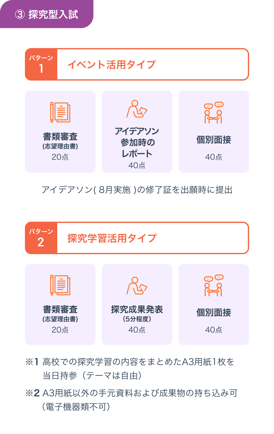 選考方法画像