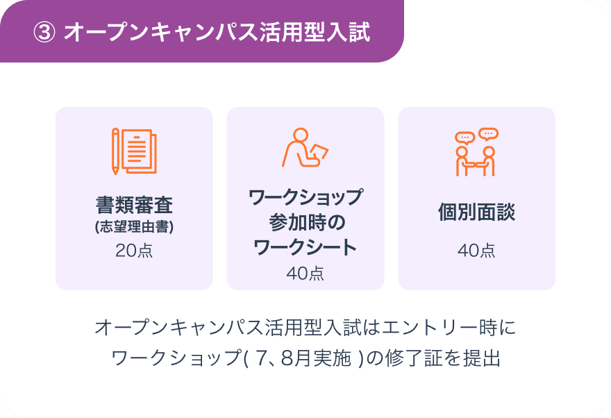 選考方法画像