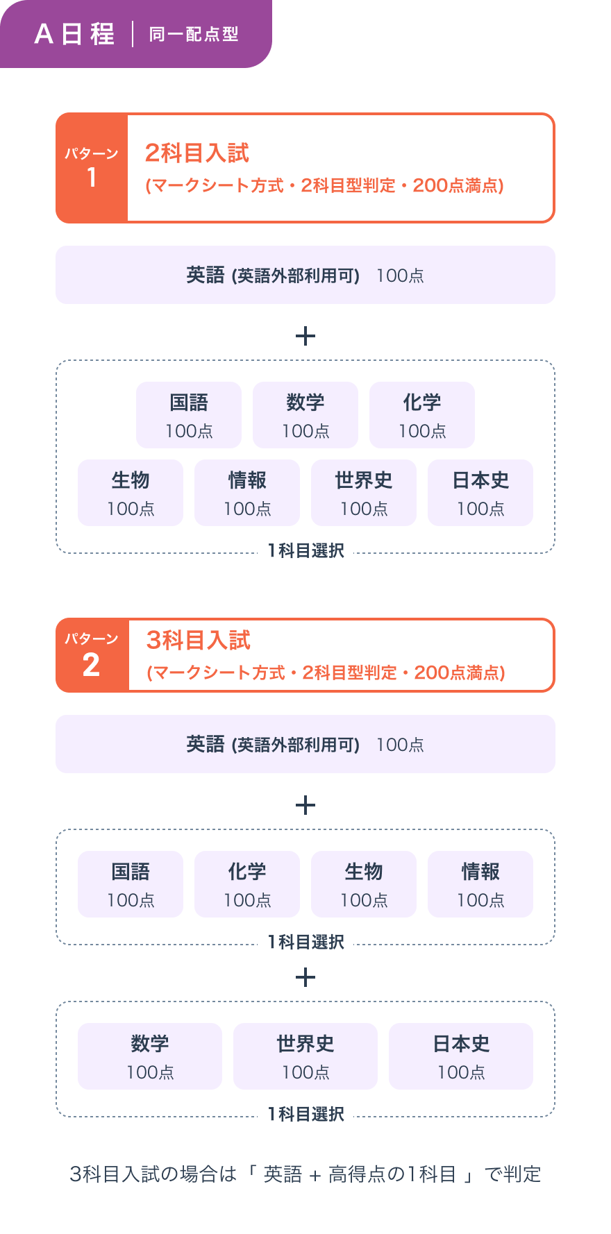 選考方法画像