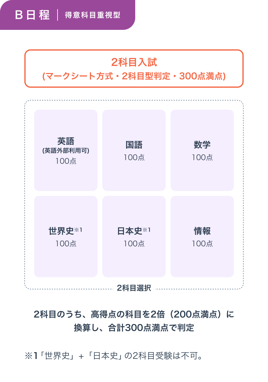 選考方法画像