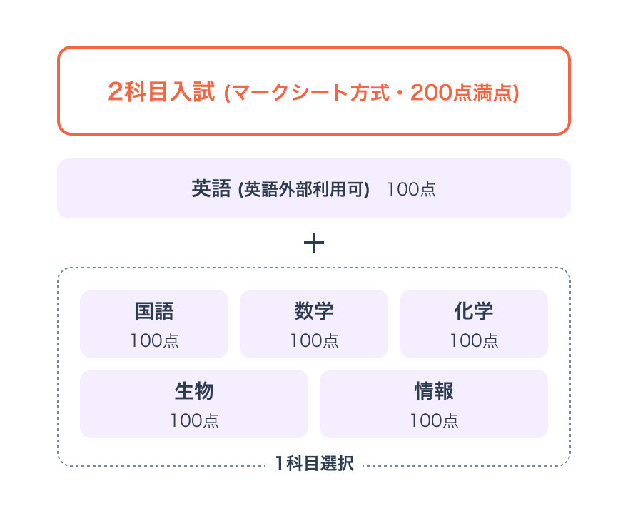 選考方法画像
