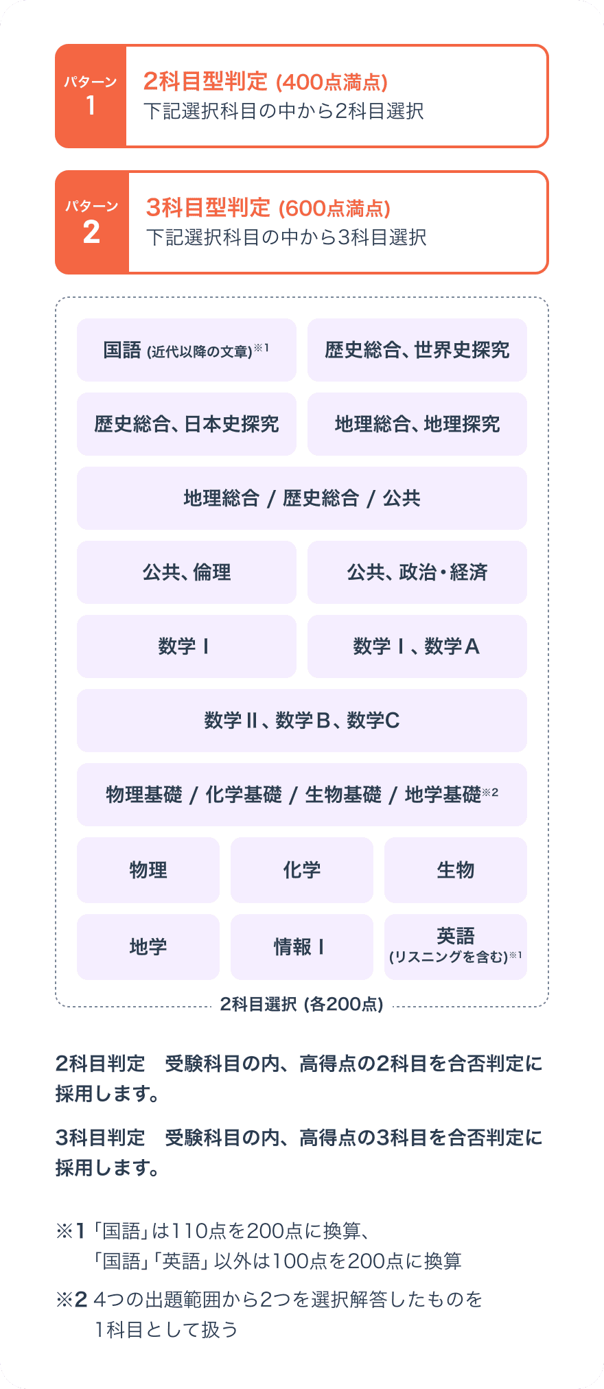 選考方法画像