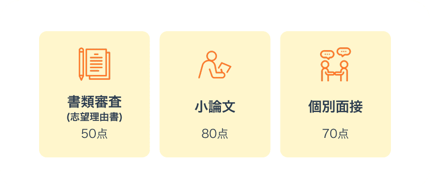 選考方法画像