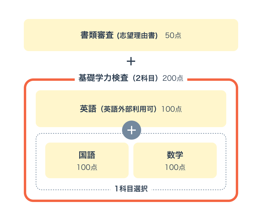 選考方法画像