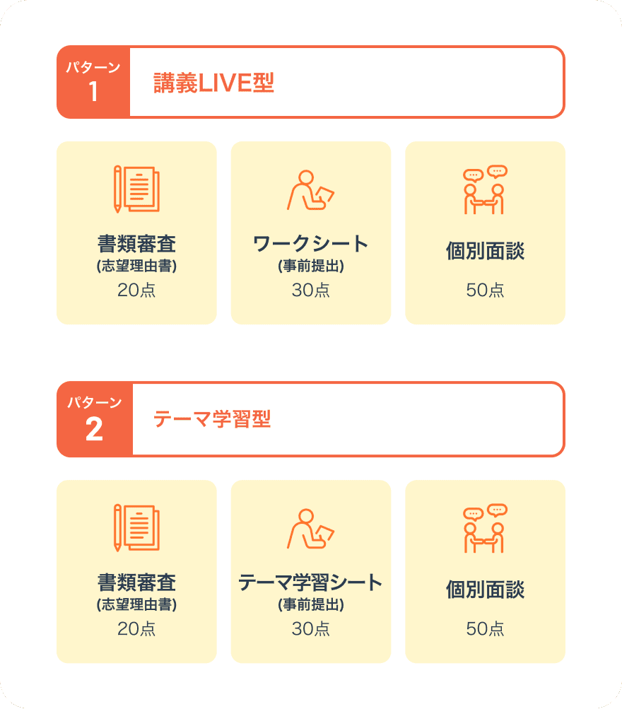 選考方法画像