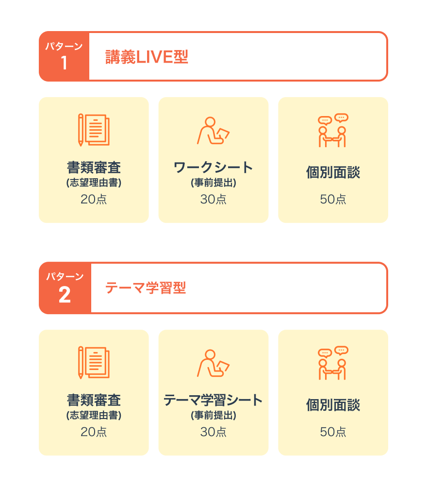 選考方法画像