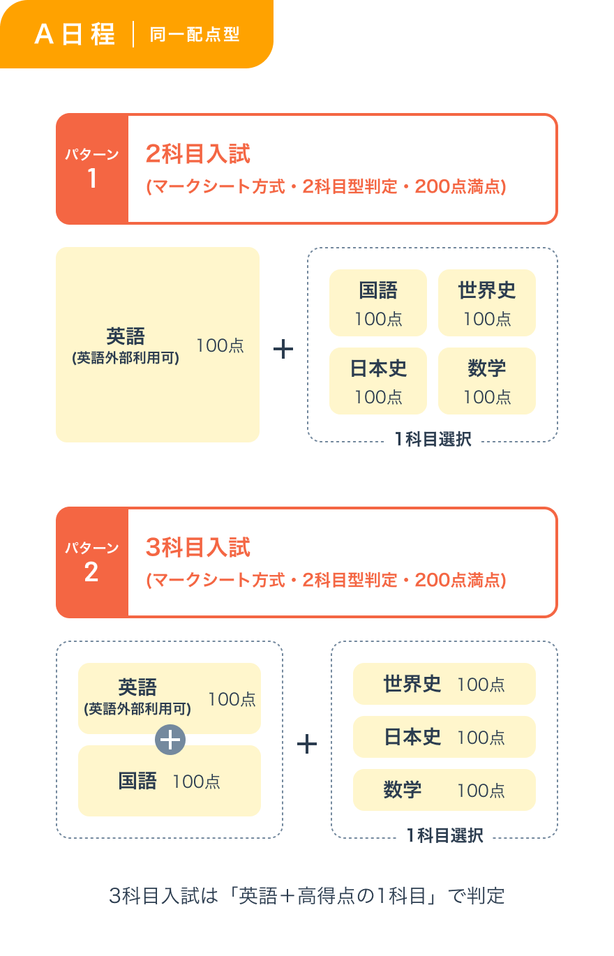 選考方法画像