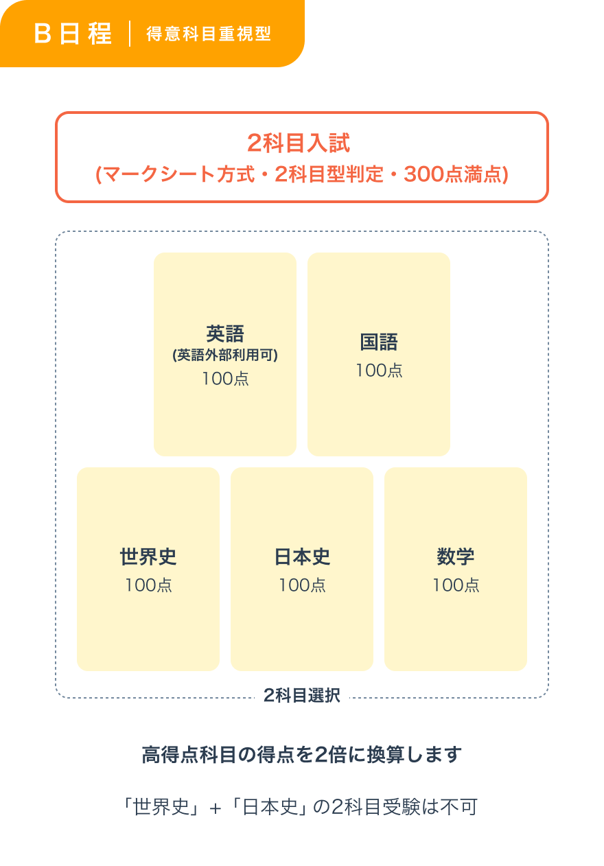 選考方法画像