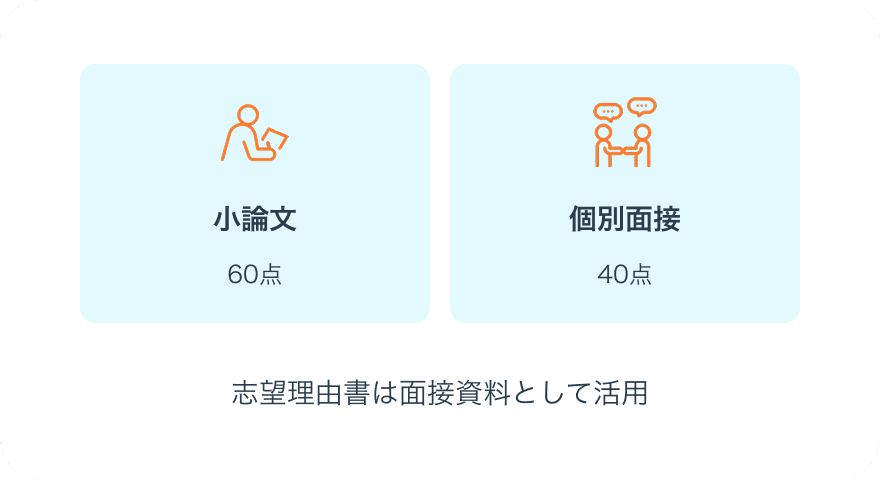選考方法画像