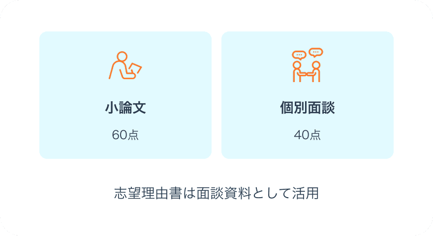 選考方法画像