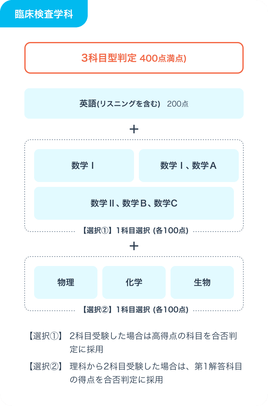 選考方法画像