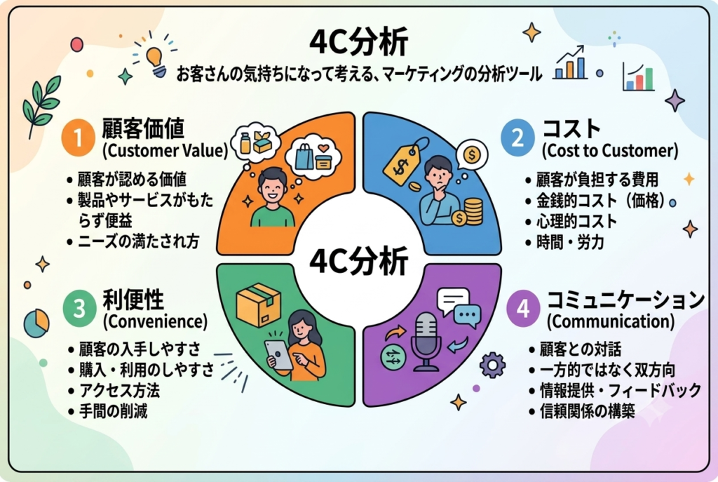 【学生企画】4C分析を使って集客戦略を考えよう！～満員のスタジアムを作れ～